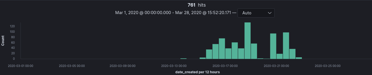 kibana-fin