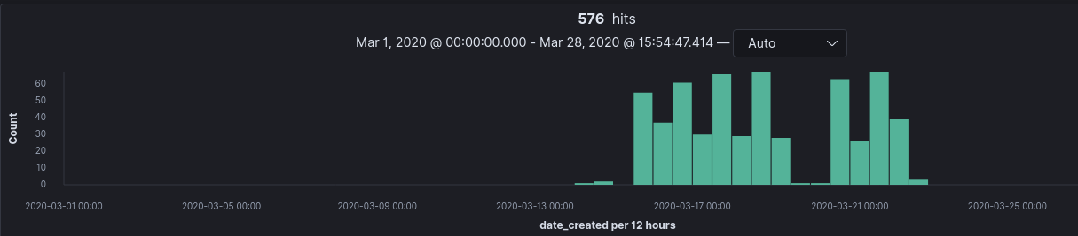 kibana-health