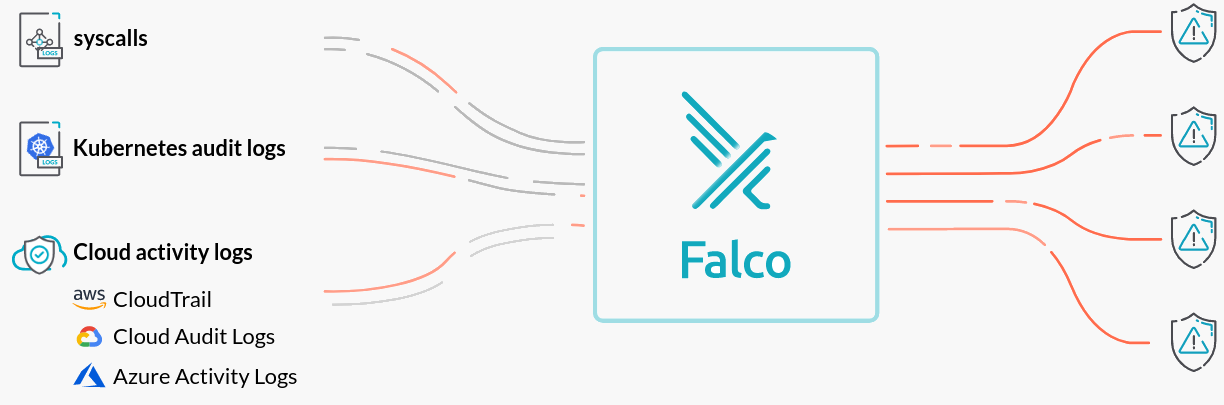 falco-flow.png
