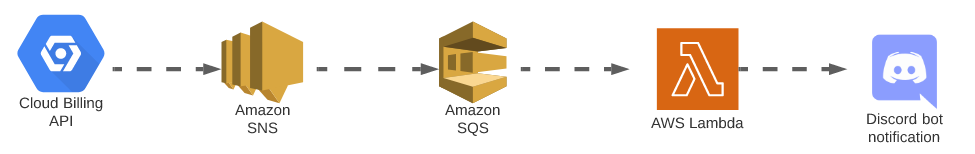 discord-webhook-diagram