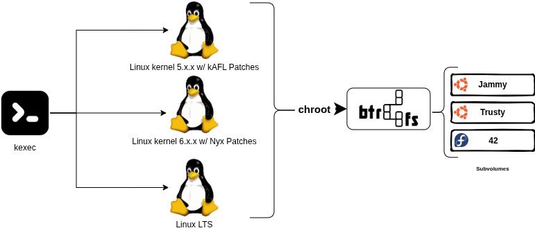 kexec_to_subvolume.drawio.png