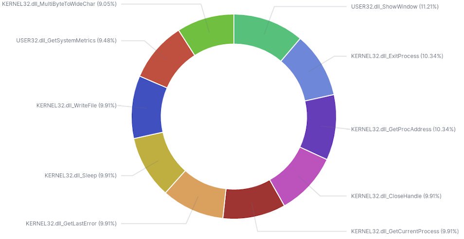 DLL_Graph