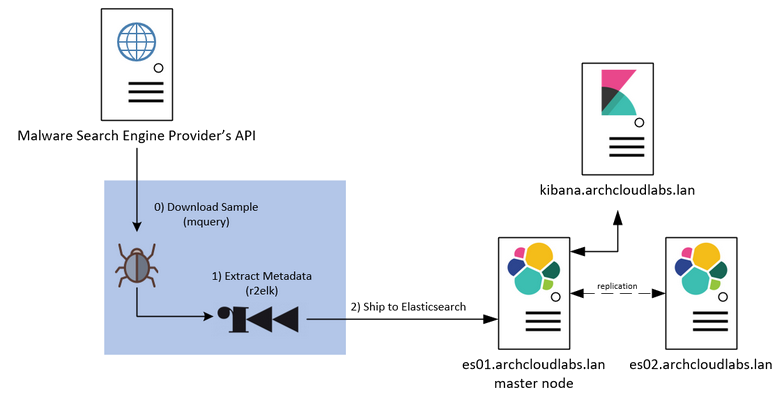 Malware analysis  Malicious