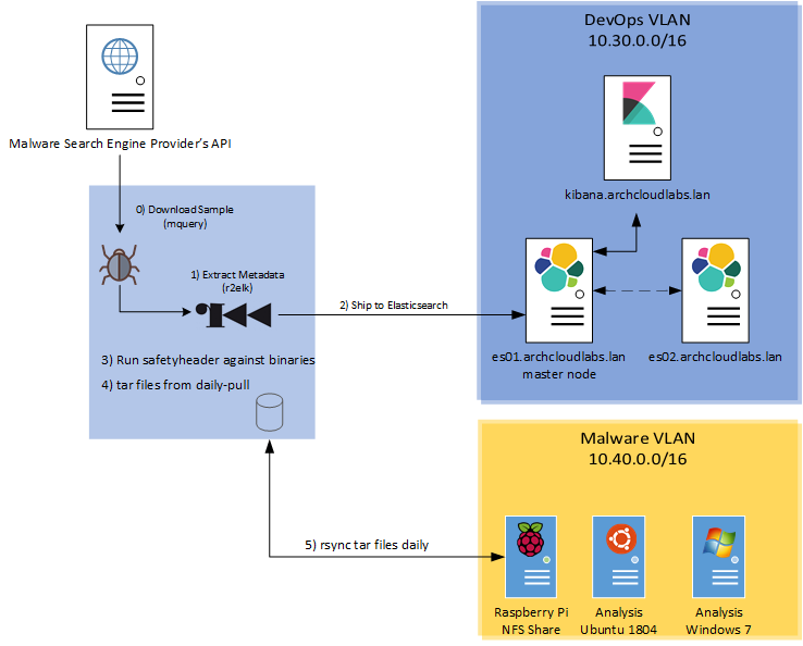 complete_data_flow