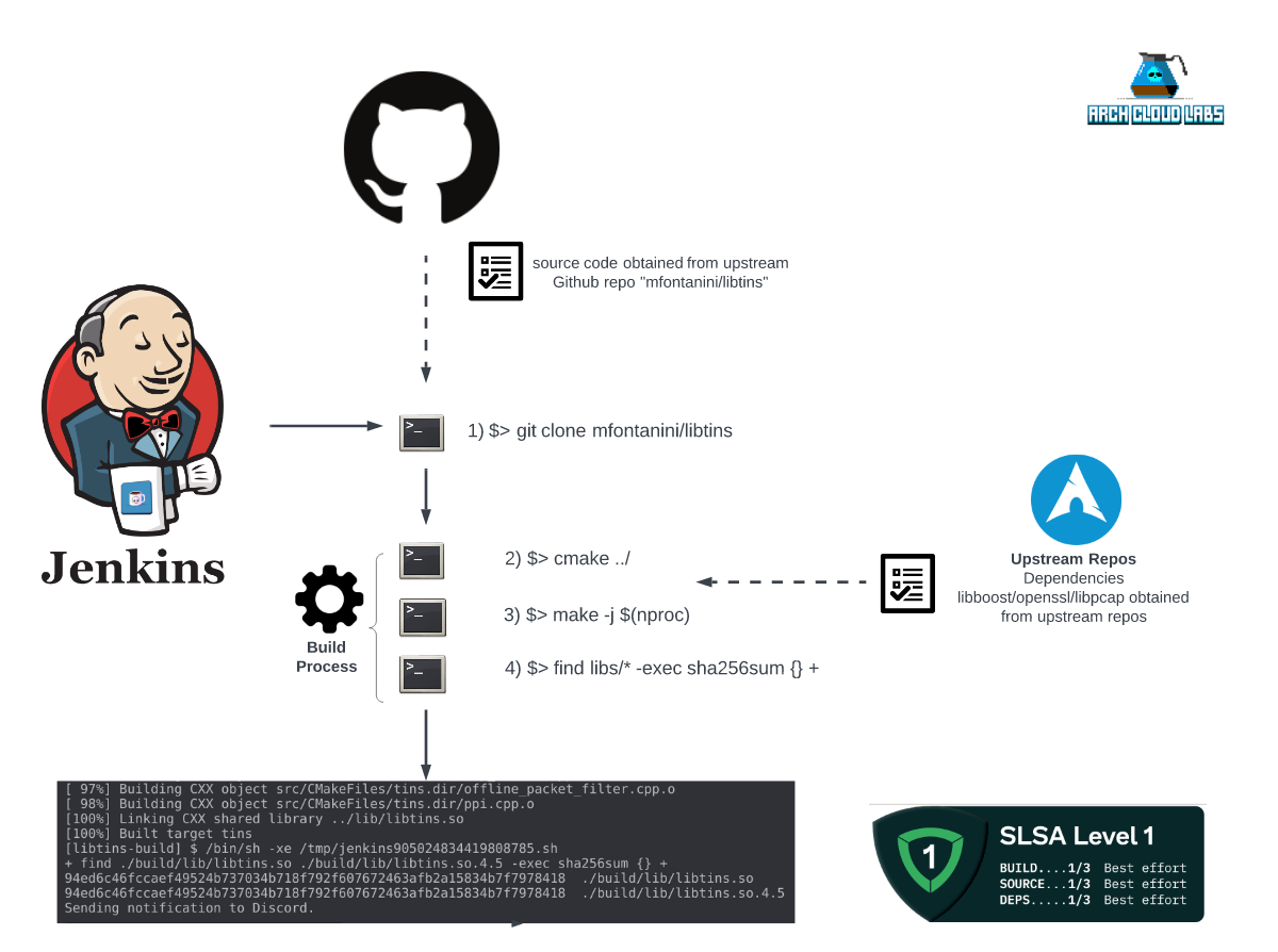 ./slsa-1/jenkins-topology.png