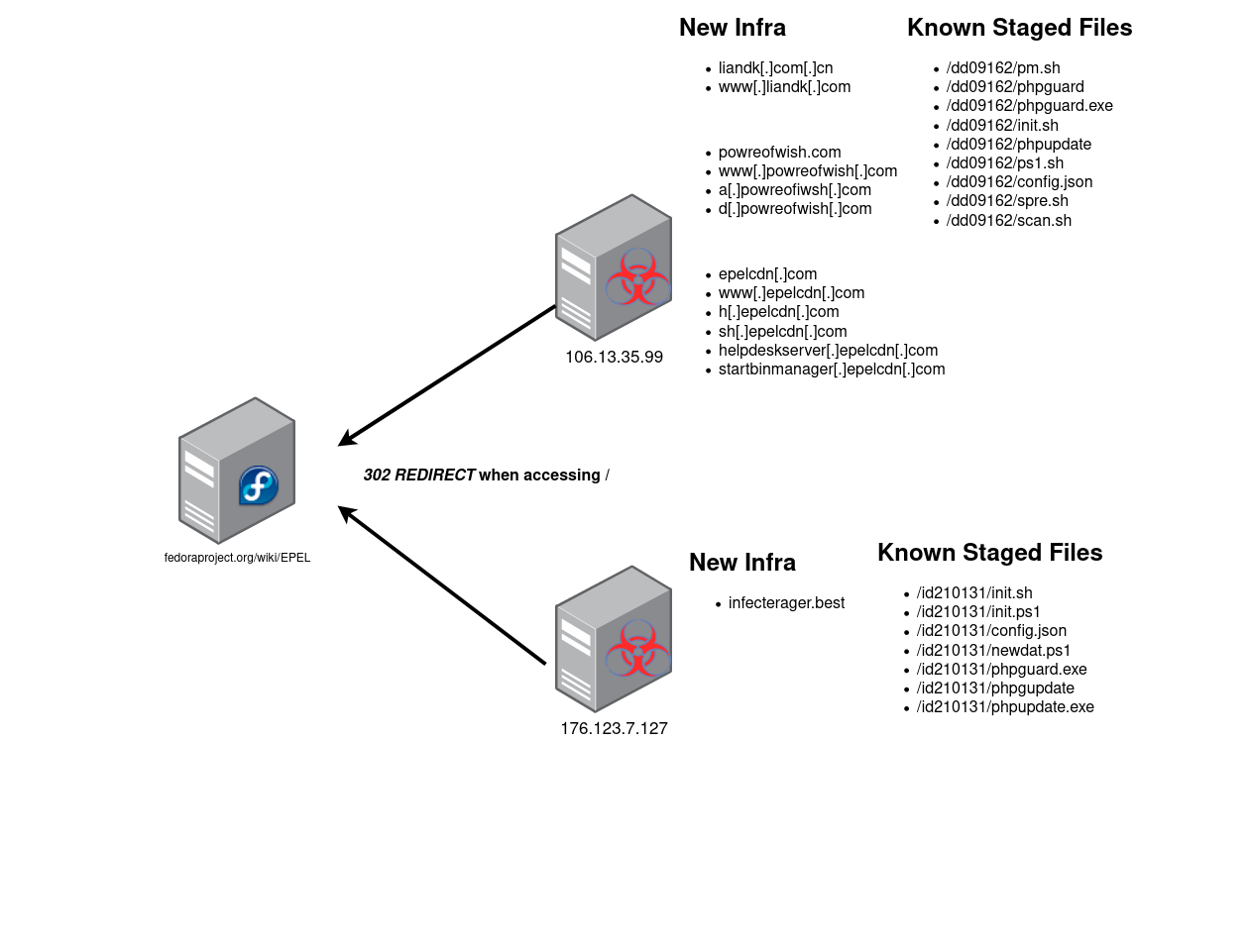 new-infra