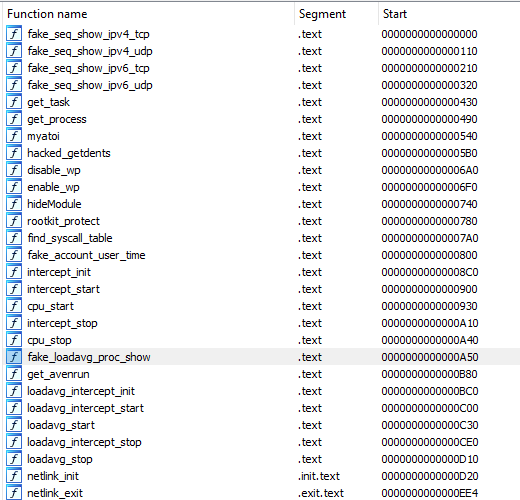 embeded_functions_of_a_ko